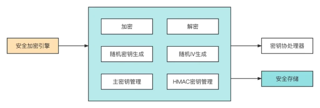 基于海光TEE的数据安全解决方案正式发布（附详细方案）