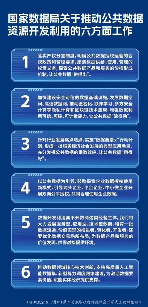 国家数据局局长刘烈宏万字长文谈数据要素：让数据安全“动”起来